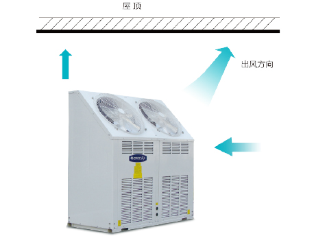中央空調 中央空調